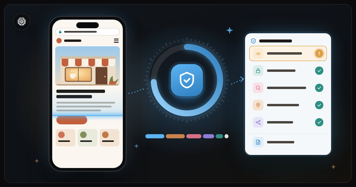 A café's website on a phone with a scan line passing down it, beside a score dial with a shield at its centre and a checklist where four rows are ticked and the speed row is marked to fix first