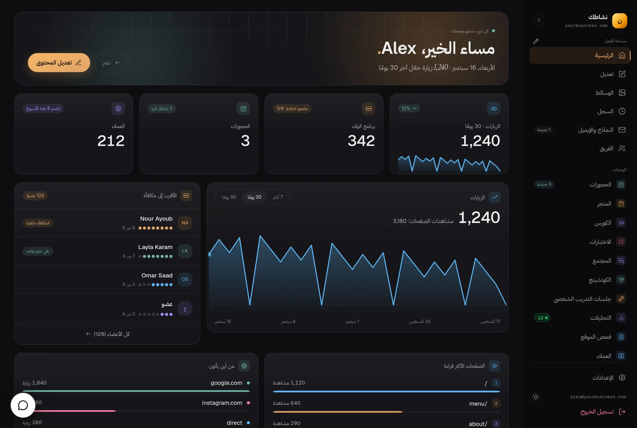 لوحة تحكّم مقهى على Helm: الزيارات وطوابع الولاء والحجوزات والعملاء